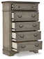 Lodenbay Five Drawer Chest